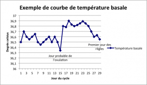 Toutes ces choses qu’on ne t’a jamais dites au sujet de ta fertilité